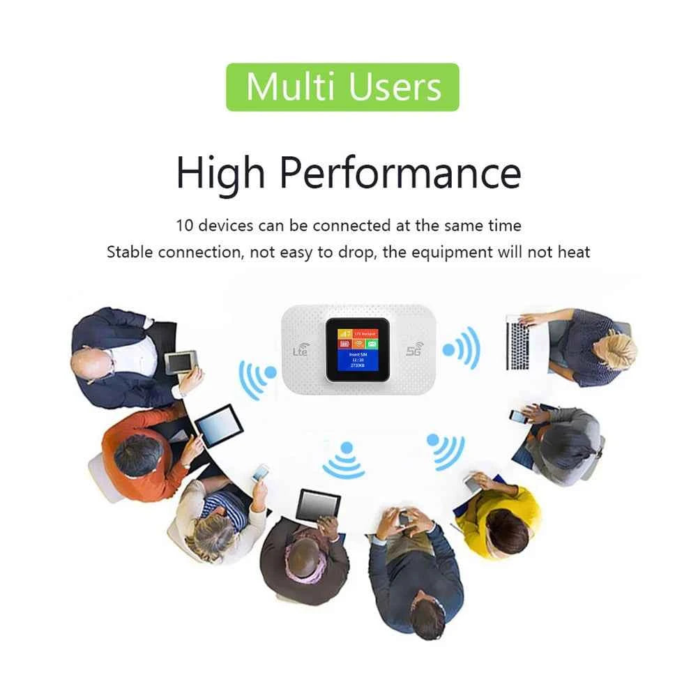 4G/5G LTE Wireless WiFi Router 150Mbps Colorful LED Display Mobile WIFI Router MiFi Modem Mobile Wifi Hotspot with Sim Card Slot