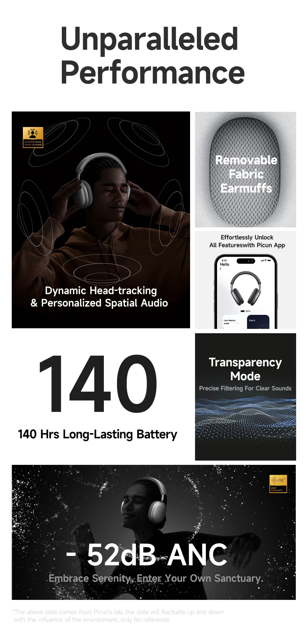 Picun F8 Pro -52dB Adaptive ANC Over Ear Headphone HIFI 3D Spatial Audio Wireless Earphone Bluetooth 6.0 140H Time Headset