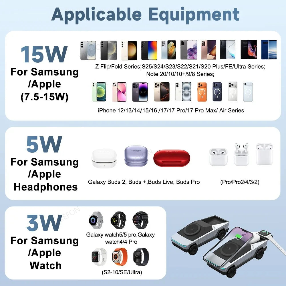 3 in 1 Magnetic Wireless Charger For Samsung S25 S24 Galaxy Watch 7/6/5 Buds for iPhone & iWatch & Airpods Fast Charging Station