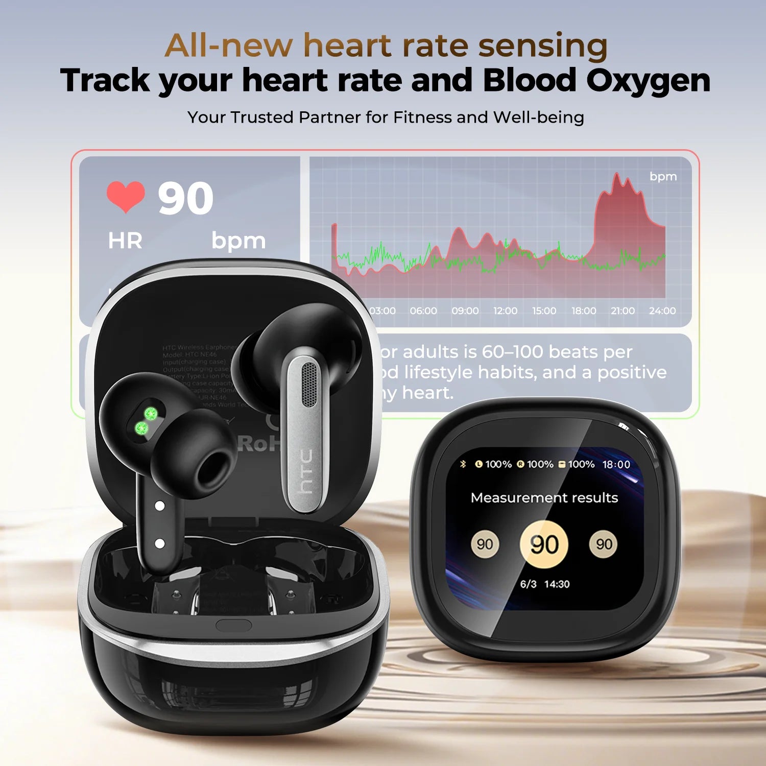 HTC NE46 TWS Earbuds BT 6.0 Heart Rate Monitoring Earbuds Smart Screen Charging Case  Noise Cancelling HiFi Stereo AI Translator