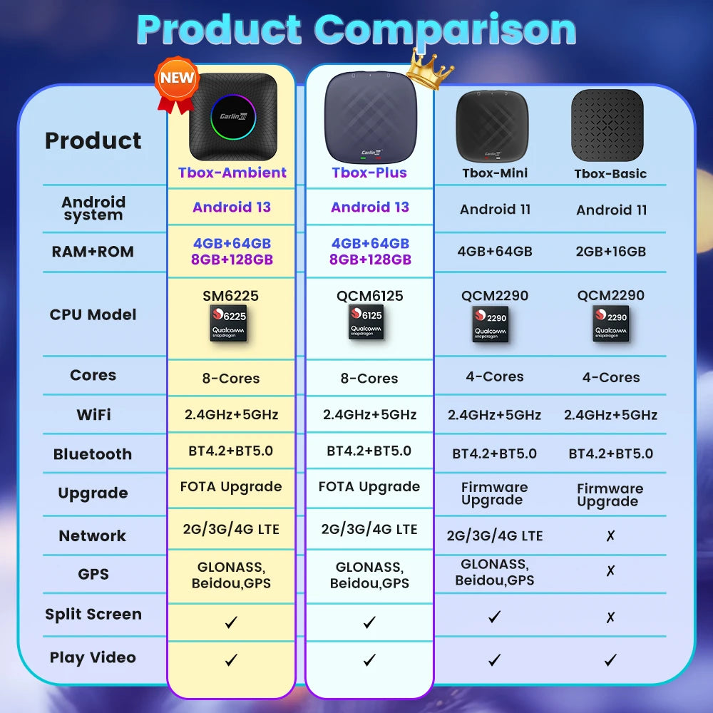 Carlinkit Ai Box Android 13 Led Wireless Android Auto & CarPlay Smart Tv Box QCM6225 Support Youtube Netflix Car Accessories