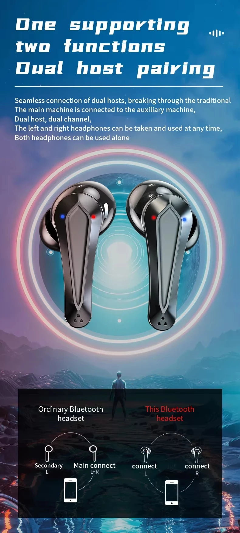 2026 New TWS Wireless Earphones with Bluetooth 5.49 Gaming Headset Sport Earbuds with LED Display Earhooks and Built-in Mic