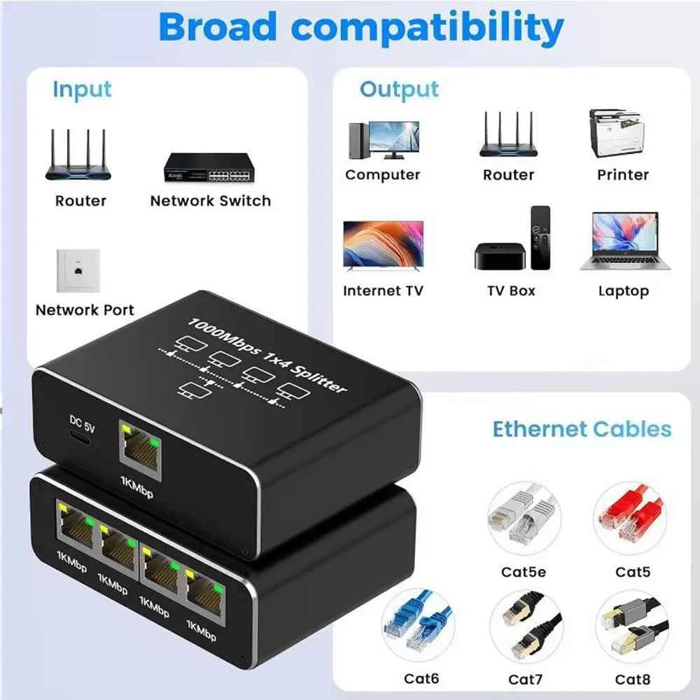 1000M Rj45 Splitter Gigabit Ethernet Adapter Internet Network Cable Extender Networking Adapter for PC TV Box Router Sharer