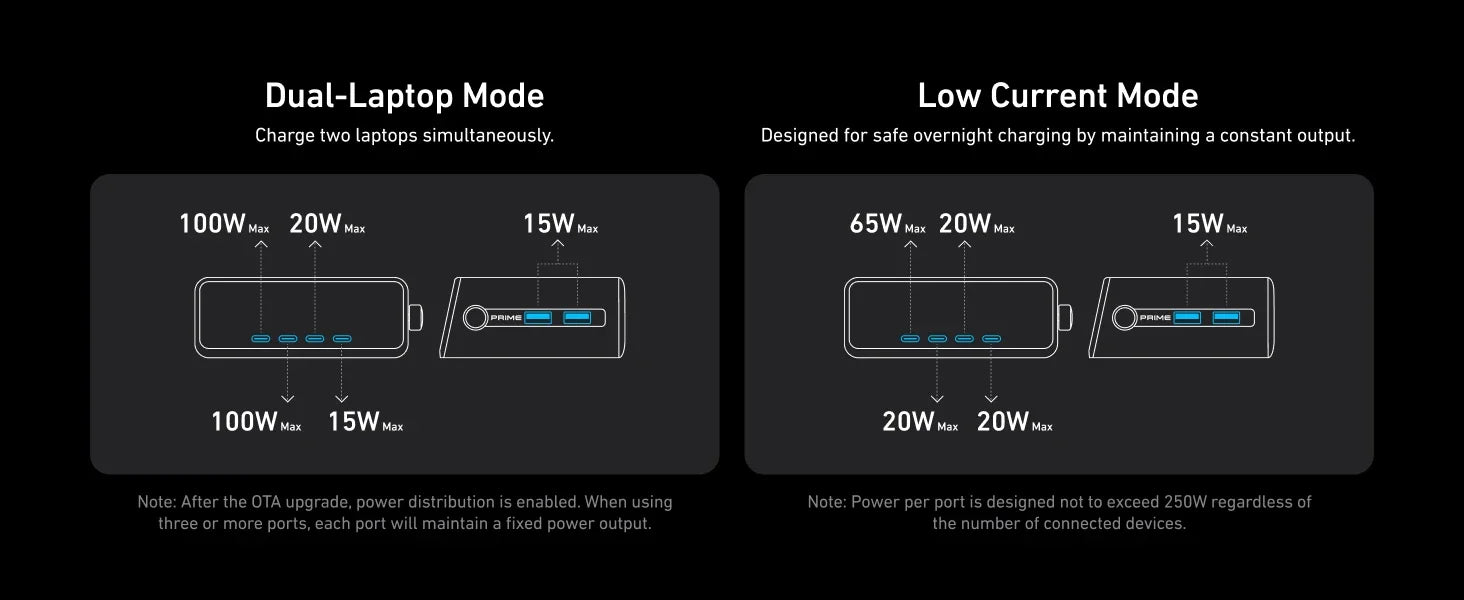 Anker A2345-CN Prime 250W GaN Charger Prime USB C Charging Station,Ultra-Fast 6-Port, 2.26