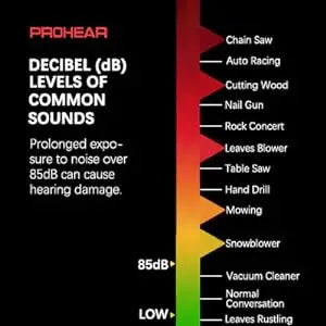 PROHEAR Bluetooth 5.3 Headphones SNR 30dB Hearing Protection Earphone Noise Reduction Safety Ear Muffs 4H Recharg 120H Playtime