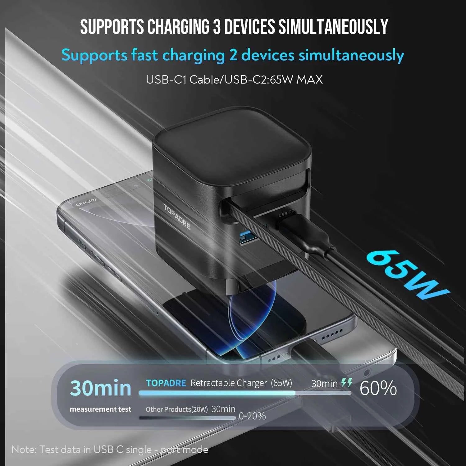65W GaN Fast Charger with Retractable Cable, Foldable Plug, Quick Charging Block, for iPhone , Samsung , iPad, Android Phones