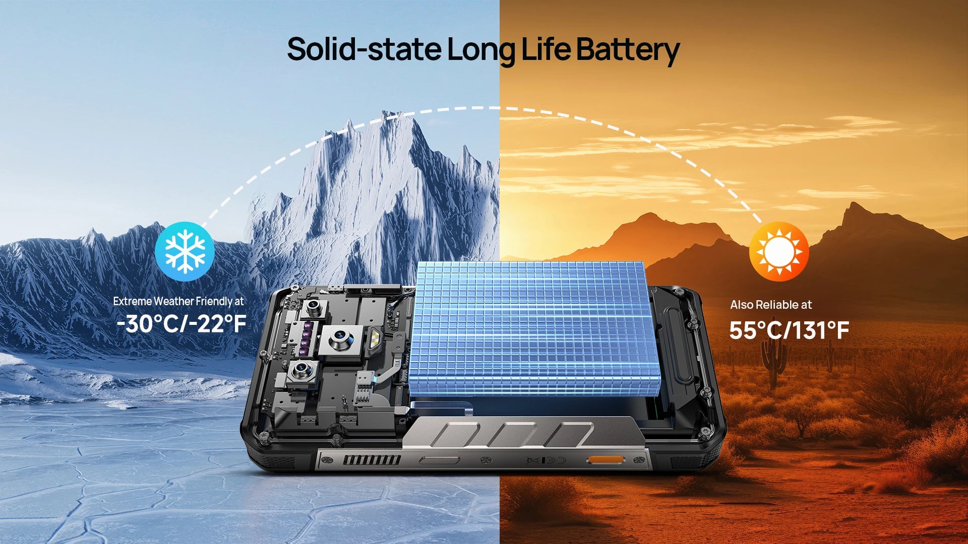 Ulefone Armor 34 Pro Plus 5G AI Rugged Phone  6.95