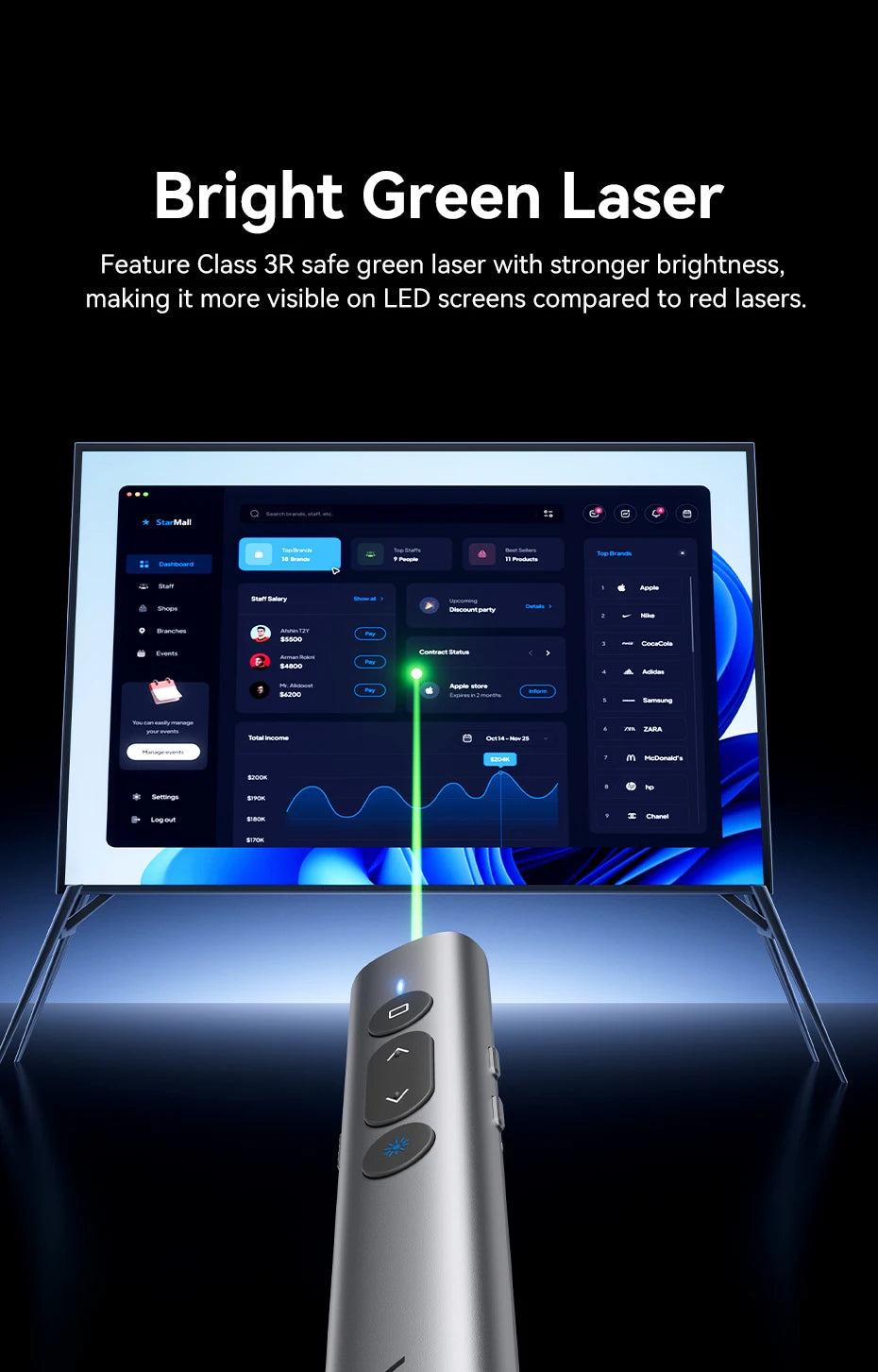 Vention Wireless Laser Pointer Presenter 100m 2.4Ghz USB C for MacBook Android Projector PPT Remote Control Presentation Pen