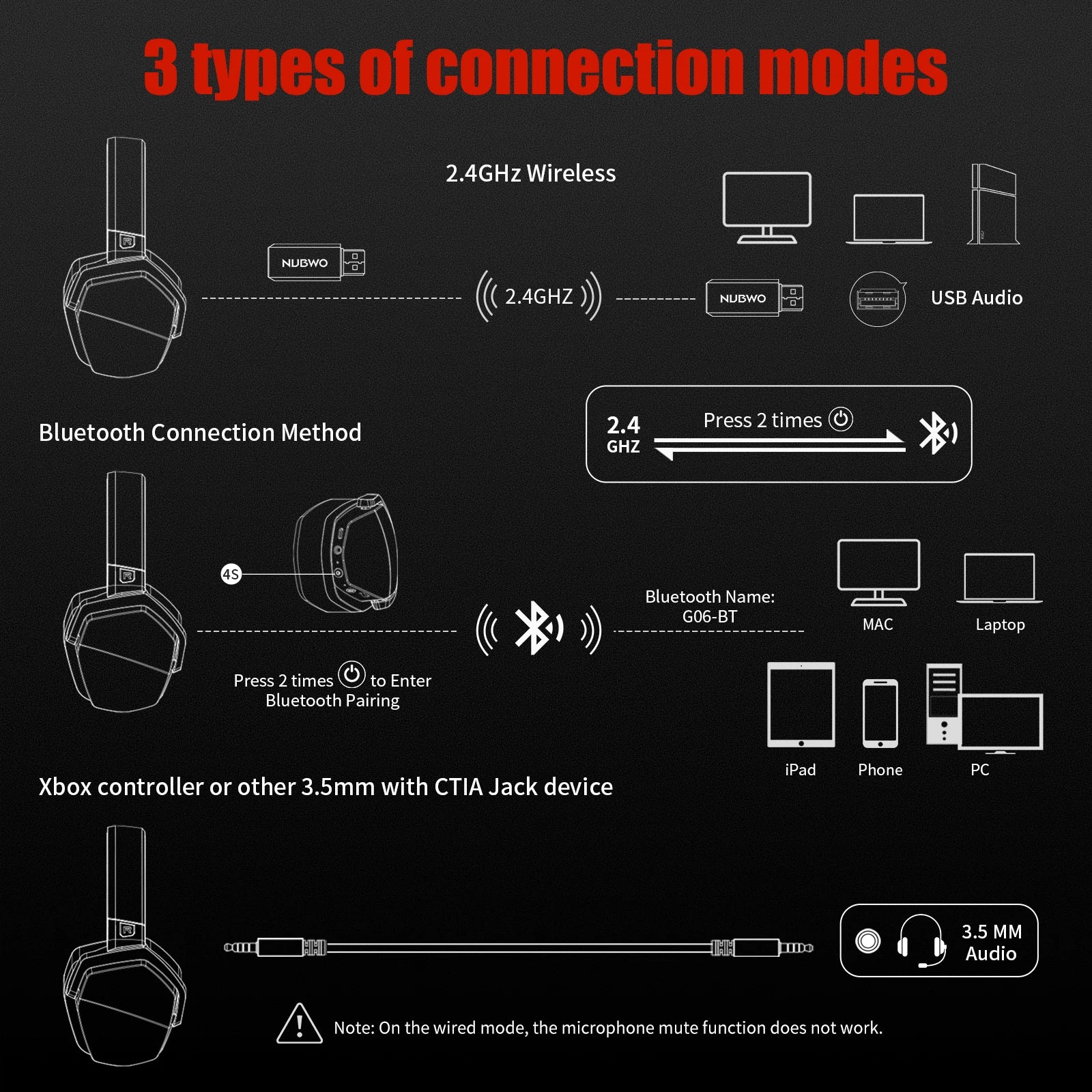 NUBWO G06 Wireless Gaming Headset – 2.4G & Bluetooth Headphones with Mic, 5ms Low Latency, 7.1 Surround Sound for PC, PS4 & PS5.