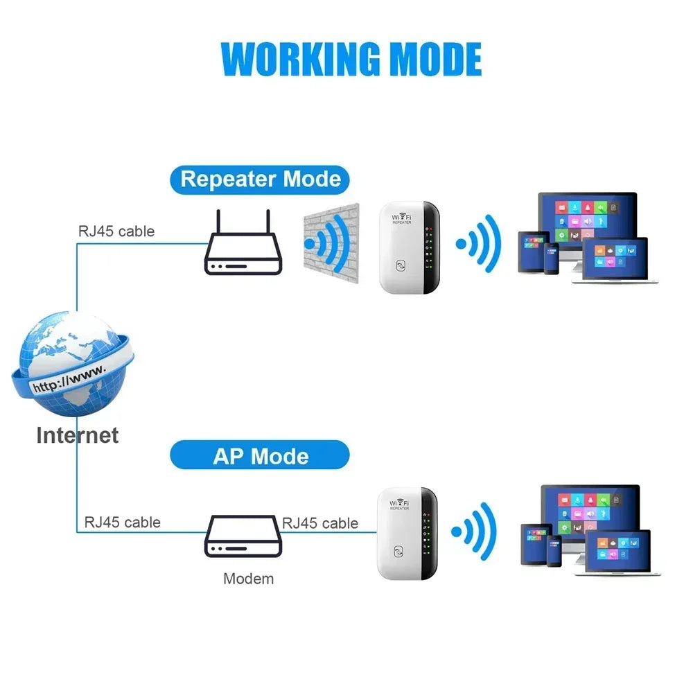 ICANING 300Mbps WiFi Repeater & Router