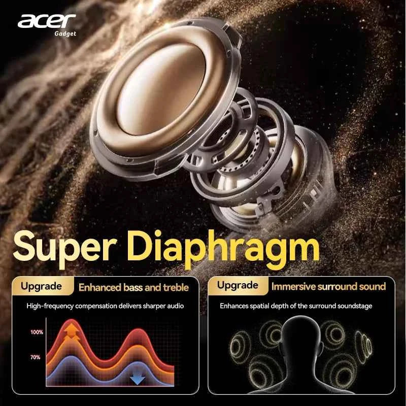 Acer Ohr548 Wireless Bluetooth Headphones with In-Ear Design, Anc Call Noise Reduction, Charging Case, Stereo Sound Effect, Low Latency for Gaming, Comfortable Fit for Sports, Running, and Fitness