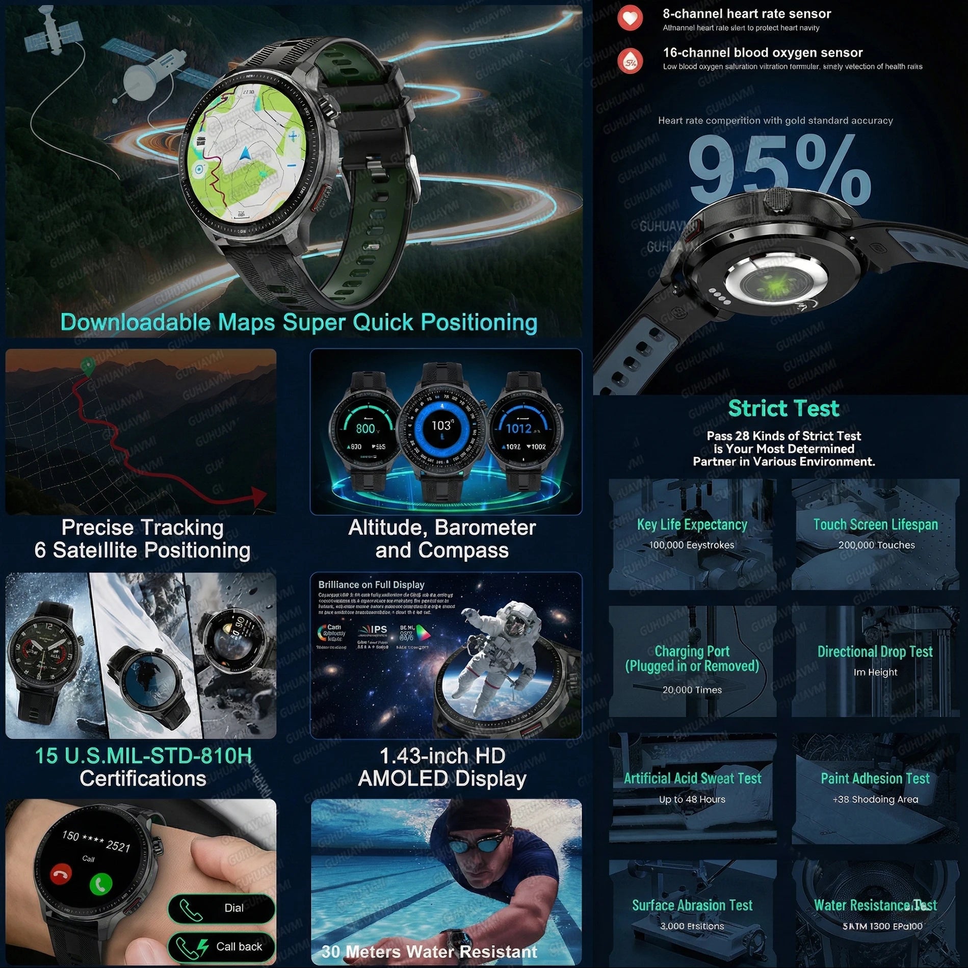 NEW GPS Offline Maps Smart Watch 1.43