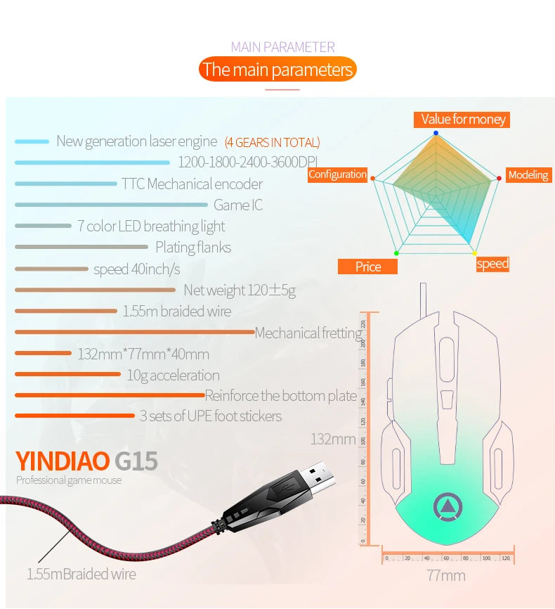 Gaming Keyboard Mouse Headphone Set Wired Backlight Game 104 Keys Keyboards 3600DPI Mice USD 3.5mm Headset Combos for PC Gamer