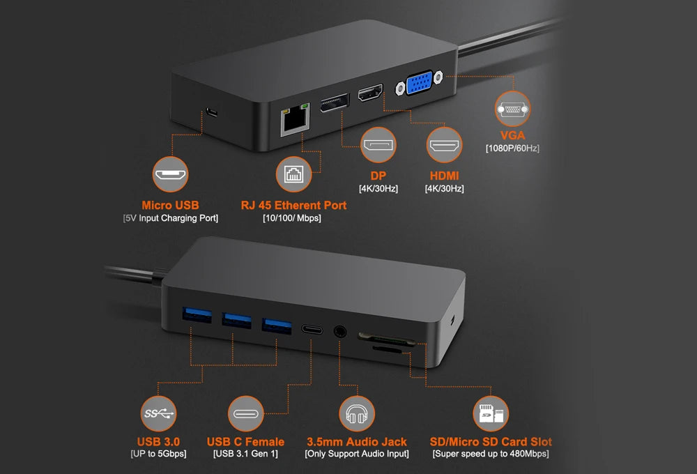 11 in 1 USB 3.0 Mini DP to 4K HD/DP/VGA 3.5 Audio Gigabit Ethernet SD/TF Card Reader Hub for Microsoft Surface Pro 4 5 6