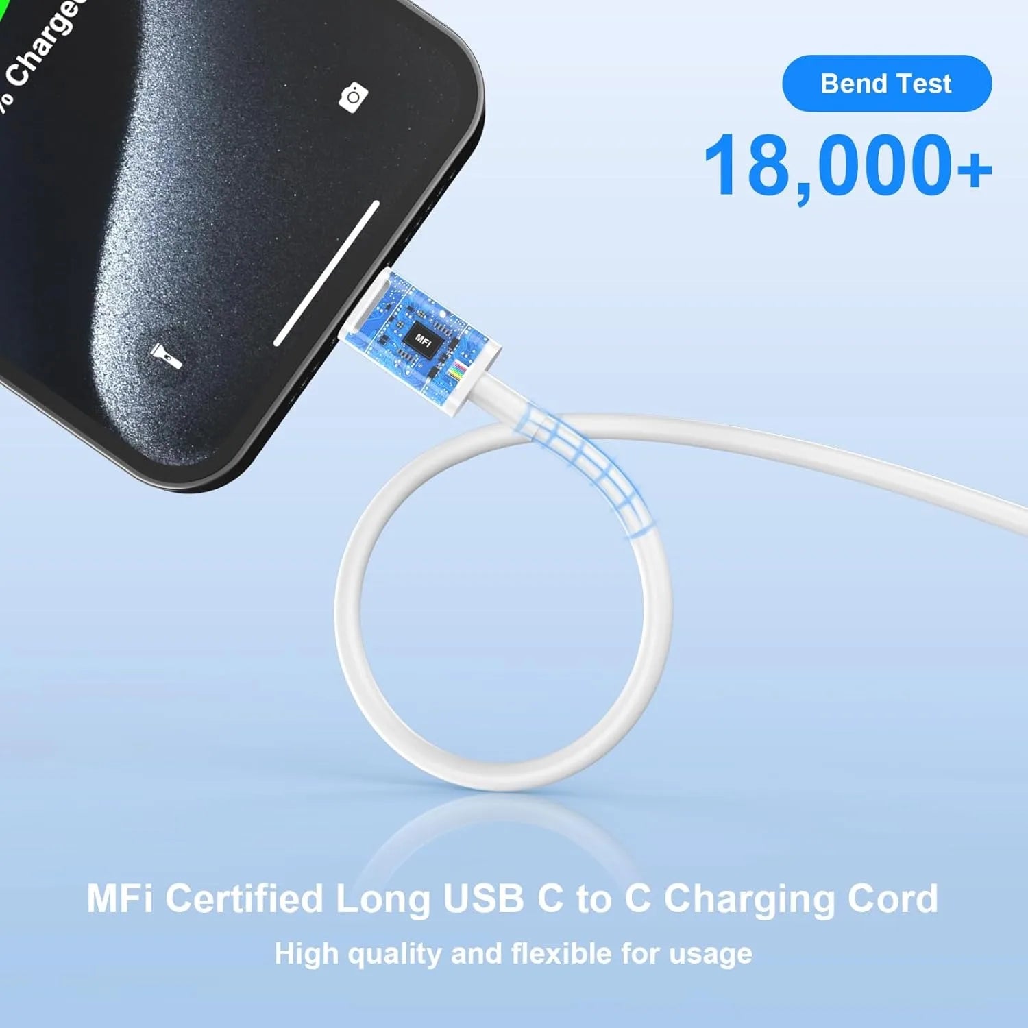 For iPhone16 Charger, 2 Pack 20W Dual Port USB C Charger with10FT USB C Charging Cord for iPhone 16/15/15 Plus/15 Pro/15 Pro Max
