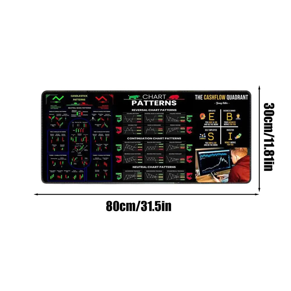 Stock Market Trading Mouses Pad Chart Patterns Cheat Sheet For Day For Traders Large Anti Slip Table Mat For Office