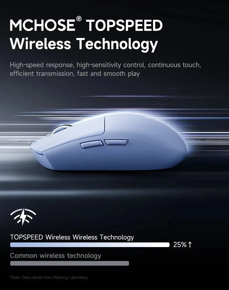 MCHOSE G3 V2 Wireless Gaming Mouse E-sports Lightweight Three Mode Bluetooth PAW3311 High Performance 800mAh Office 59g Mouse