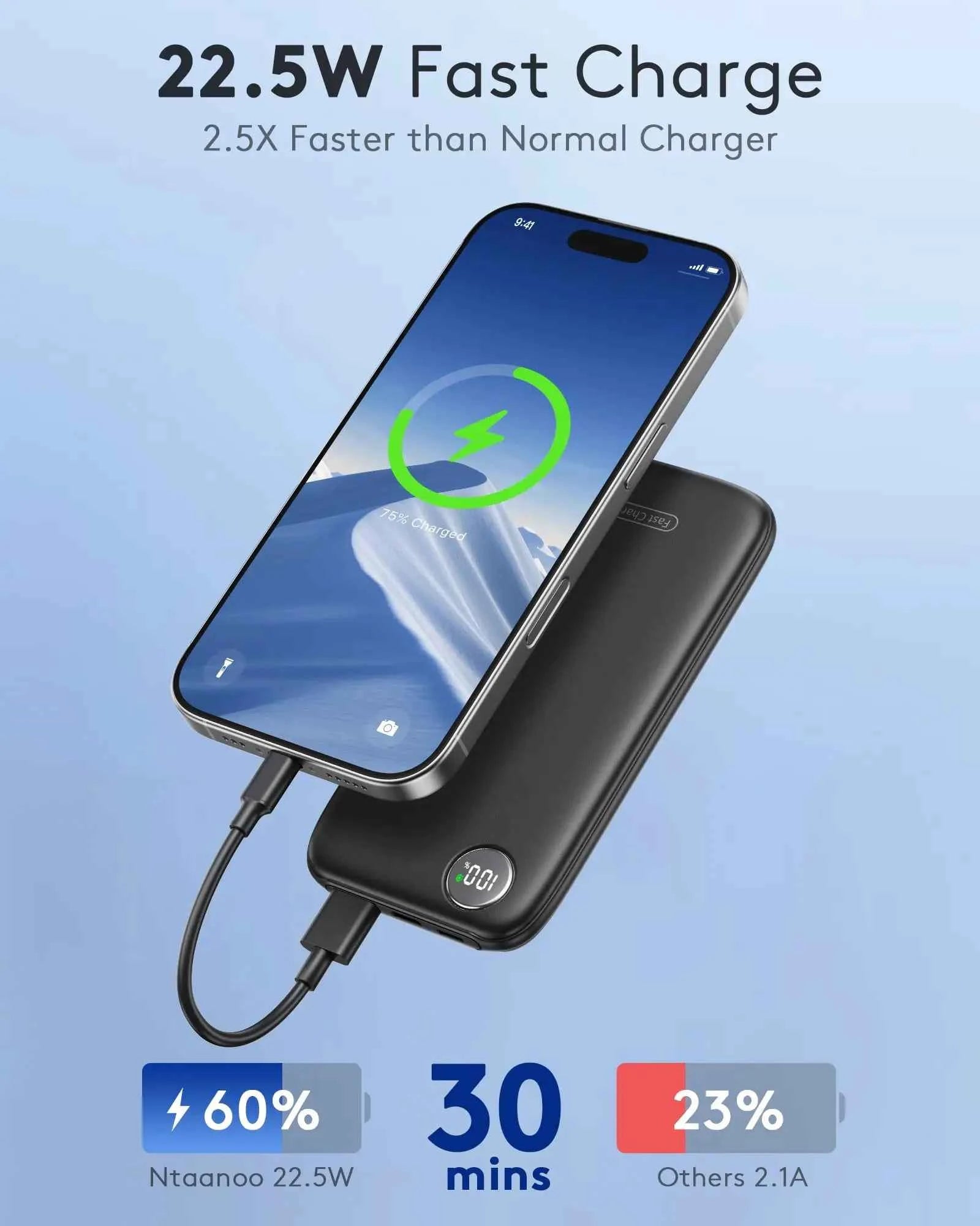 Ultra-Slim 10000mAh Portable Charger with Fast Charging (Max 12V/4.5A), USB-C Input/Output, Lightweight Travel Power Bank.
