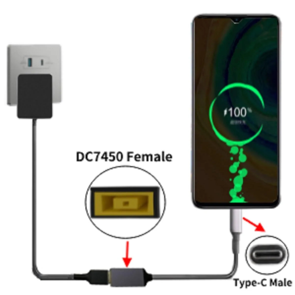 65W 100W 140W USB C Fast Charging Cable for Lenovo Laptop Charger DC Jack Square Plug To Type-C 5V/9V/20V PD Adapter Converter