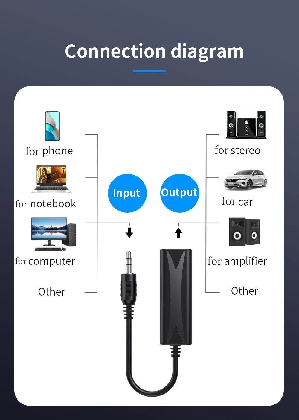 3.5mm AUX Audio Anti-interference Ground Loop Noise Filter Lsolator Eliminate Cancelling For Home Stereo Car Audio System