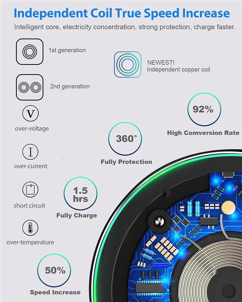 100W Fast Wireless Charger Mobile Phone Chargers Pad Stand For iPhone 15 14 13 12 Pro Max 8 Samsung Xiaomi Charging Dock Station