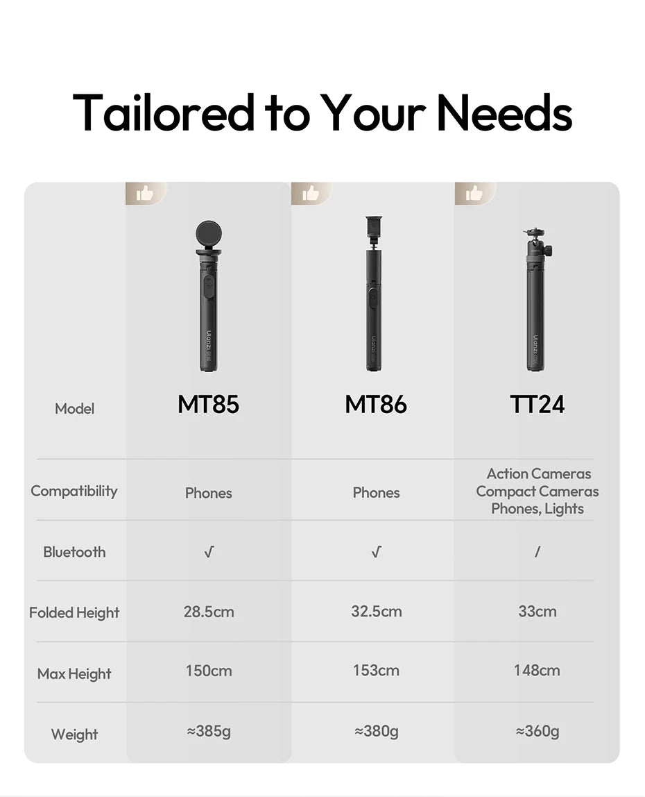 Ulanzi MT85 Automatic Phone Tripod Magsafe Dual-Side Magnet with 10m Wireless Control for Outdoor Travel Selfie Stick Livestream