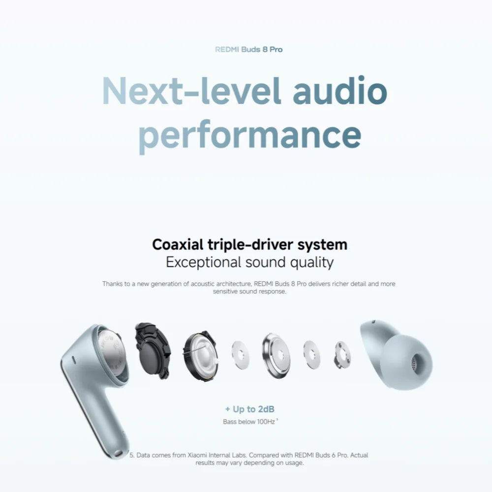 Xiaomi Redmi Buds 8 pro TWS Bluetooth 5.4 Earphones with 3MIC AI 55dB ANC 35H Battery Dual Connection Earbuds for Mobile Phone
