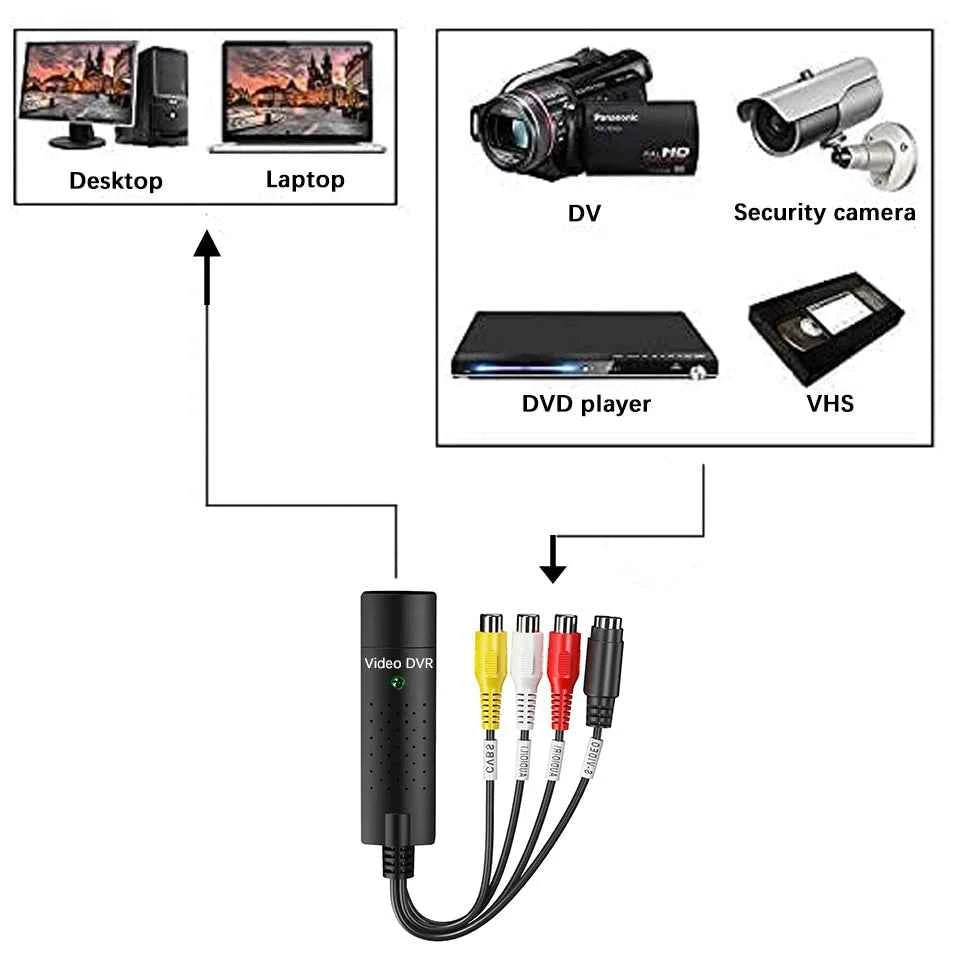 USB Video Capture Card Easy Cap VHS VCR Mini DV Hi8 DVD to Digital Converter RCA/S-video to USB 2.0 Audio Video Record Capturer