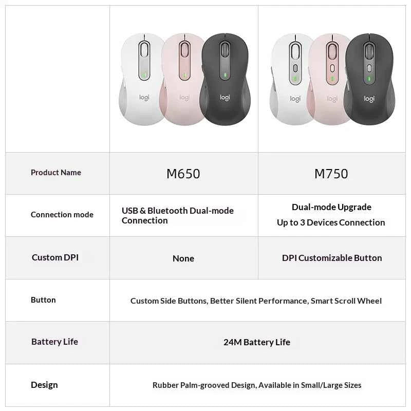 Logitech M750 Wireless Mouse, Silent Bluetooth Mouse with SmartWheel, 24-Month Battery, for PC/Mac/Laptop