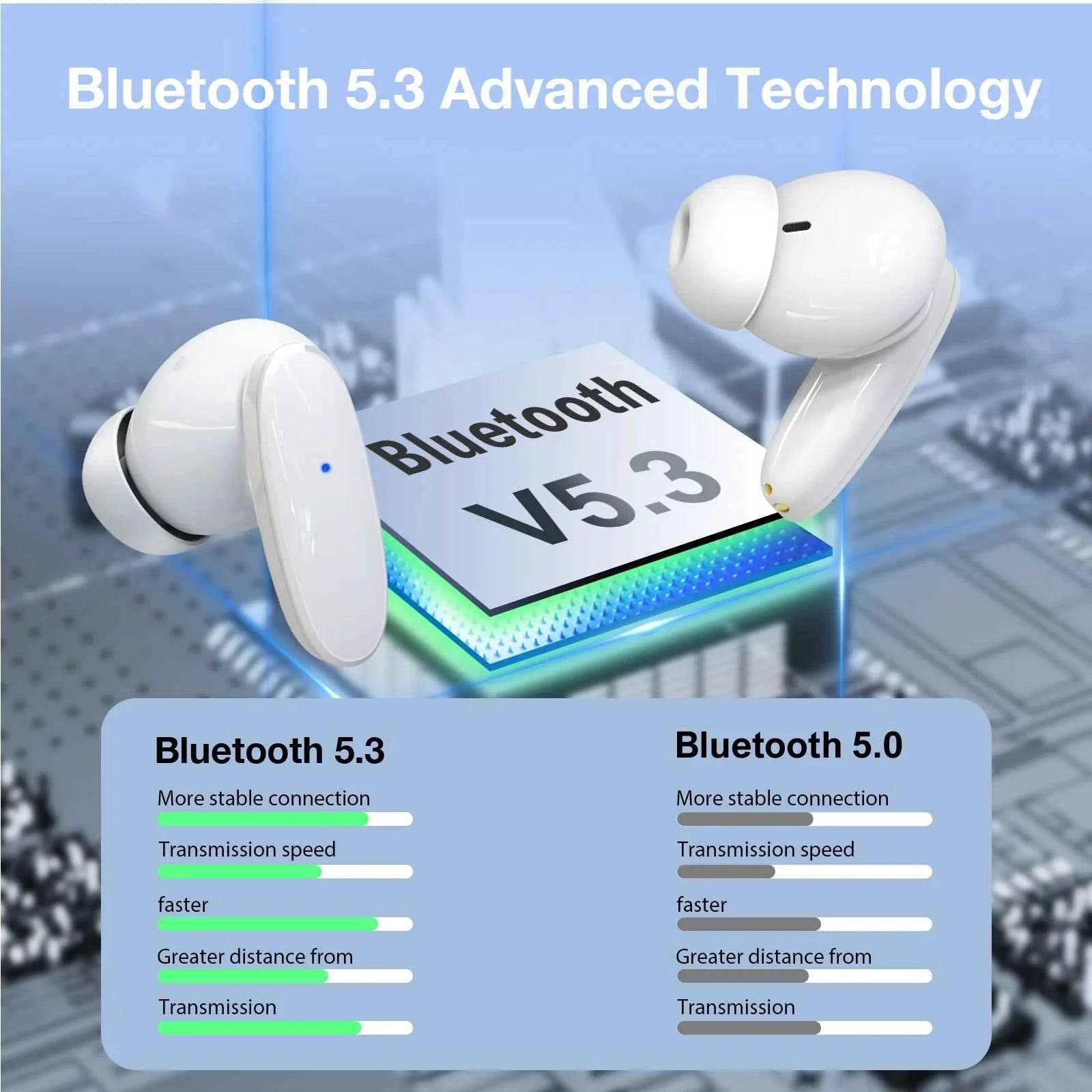 1HORA Wireless Earbuds AUT205 Long battery life Bluetooth 5.3 Earphone Type-C Charging Compatible with IOS/Android