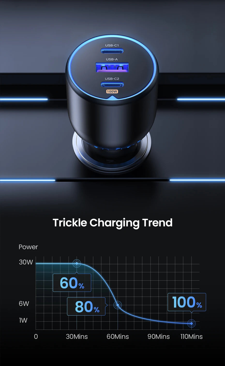 UGREEN 130W USB C Fast Car Charger For Xiaomi iPhone 17 Samsung Galaxy S25 Laptops PD3.0 Fast Charging USB Type C Car Charger