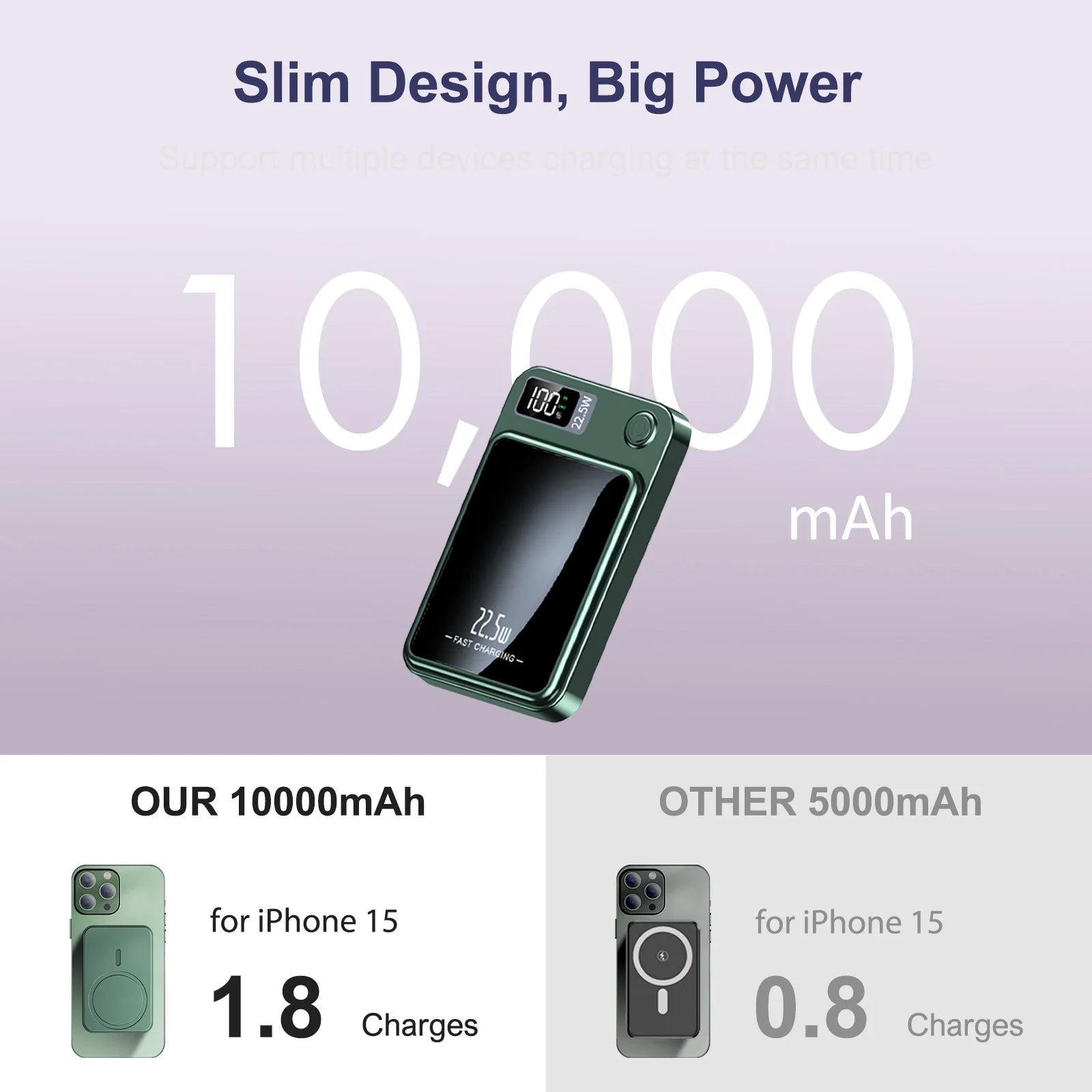 10000mAh Magnetic Wireless Power Bank PD22.5W Fast Charging Portable External Battery Adapter For Magsafe iPhone Huawei Samsung