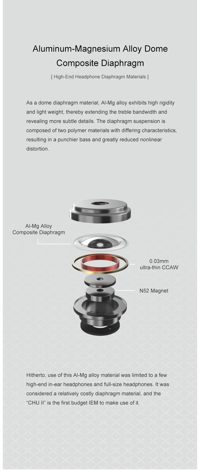 MOONDROP CHU II High Performance Dynamic Driver IEMs Earphones Interchangeable Cable in-Ear Hifi Headphone