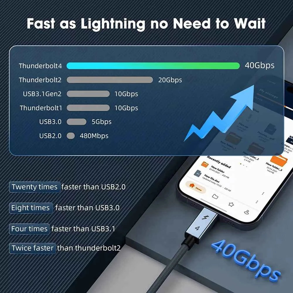 40gbps thunderbolt4 type c 240w USB4 fast charging cable 0.2m- 2m 3m thunderbolt 3 USB c data transfer cable 8K for MacBook Dock