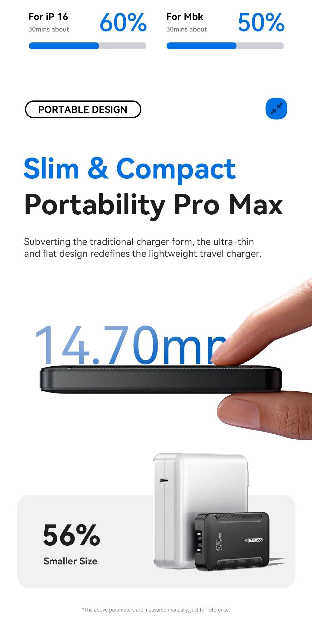 Essager Ultra Thin 65W GaN pro Travel Charger Quick Charge 4.0 PD3.0 Portable Type-C for iPhone 17 16 15Samsung MacBook Laptop