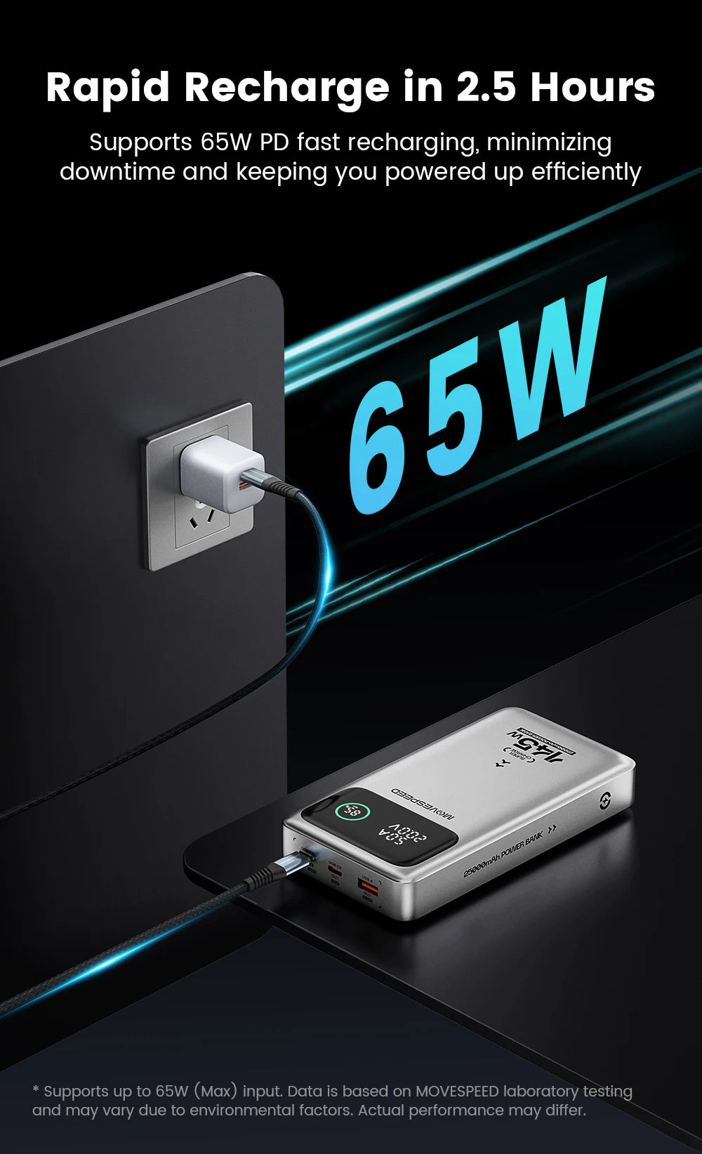 MOVESPEED M25PRO 25000mAh Power Bank 140W PD3.1 Fast Charge Portable External Battery Charger for iPhone Samsung