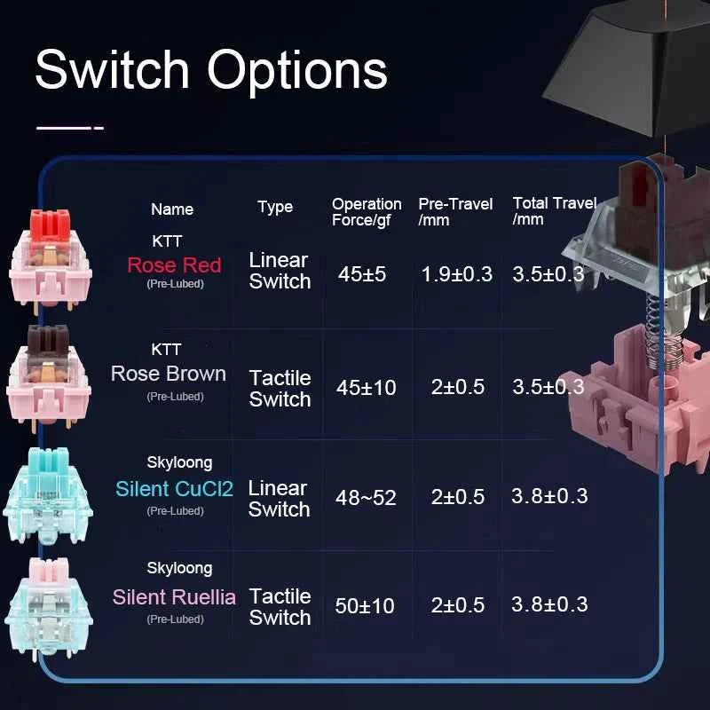 SKYLOONG GK104 Pro Mechanical E-sport Gamer Keyboard Full-Size Wireless Keyboard RGB Backlit Hot-Swappable Game Keyboard for PC