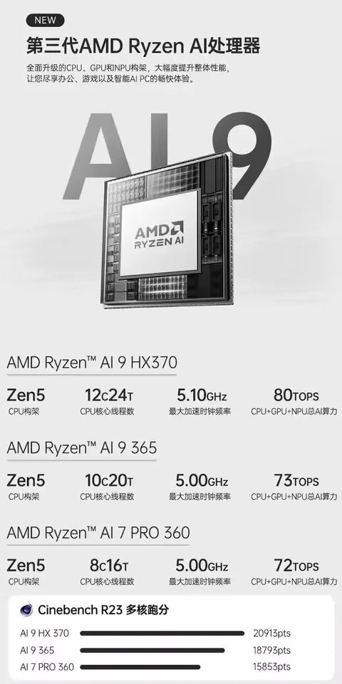 Topton Mini PC Gamer Oculink AMD Ryzen AI 9 HX 370 365 7 PRO 360 USB4 2x2.5G LAN 2xPCIe4 Desktop Gaming Computer Windows11 WiFi6 - WinSupport Tech