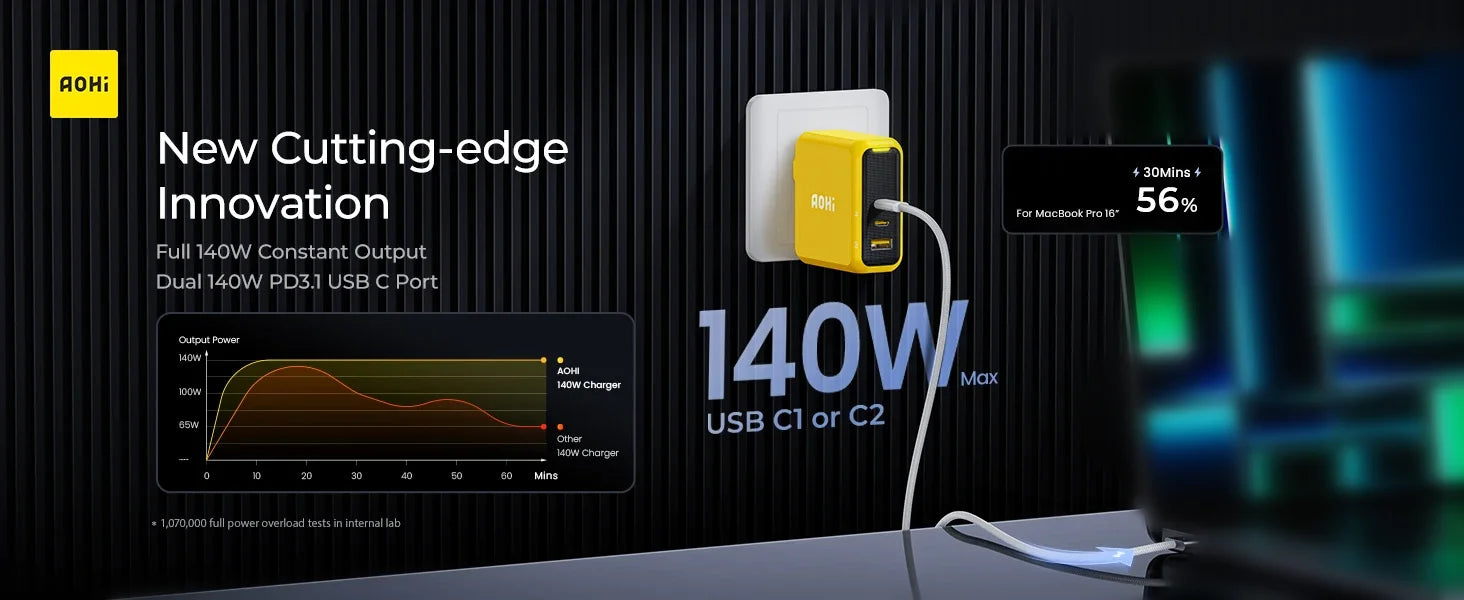 AOHI Magcube Pro 140W GaN phone charger PD3.1 3-Port USB C Charger For Macbook Pro Laptop Fast Charger For iPhone