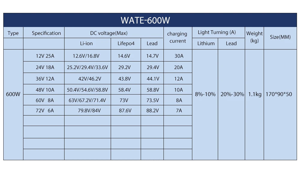 29.2V 20A LifePO4 Battery Charger Aluminum Case 24V for with Anderson XT60 8S Battery Fast Charger
