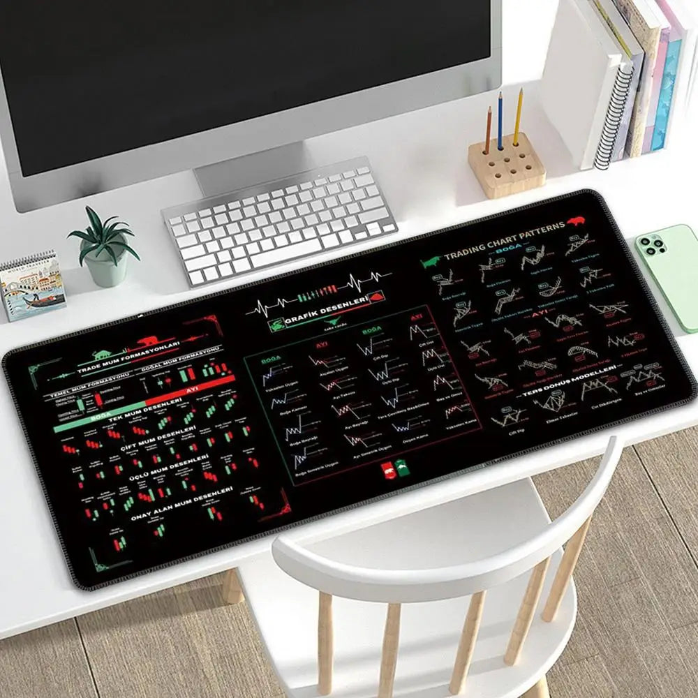 Stock Market Trading Mouses Pad Chart Patterns Cheat Sheet For Day For Traders Large Anti Slip Table Mat For Office