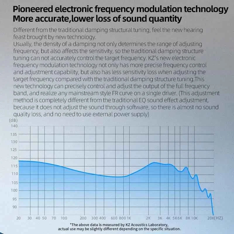 KZ ZVX HiFi Dynamic In-Ear Earphones