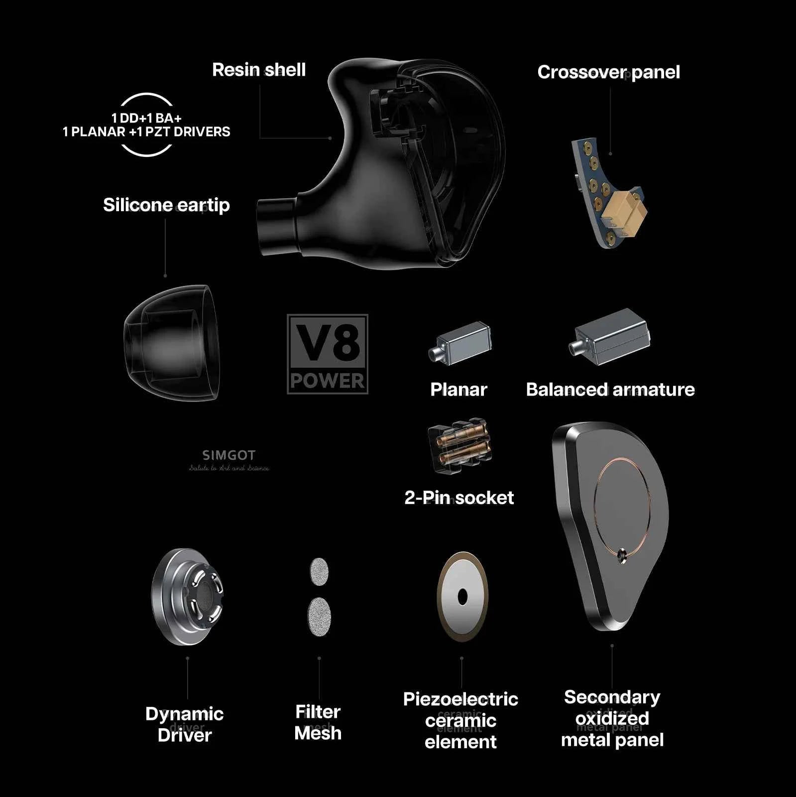 SIMGOT SuperMix 4 1DD+1BA+1Planar +1PZT Hybrid Drivers HiFi Earphone Wired with Oxygen-Free Copper Silver-Plated Cable