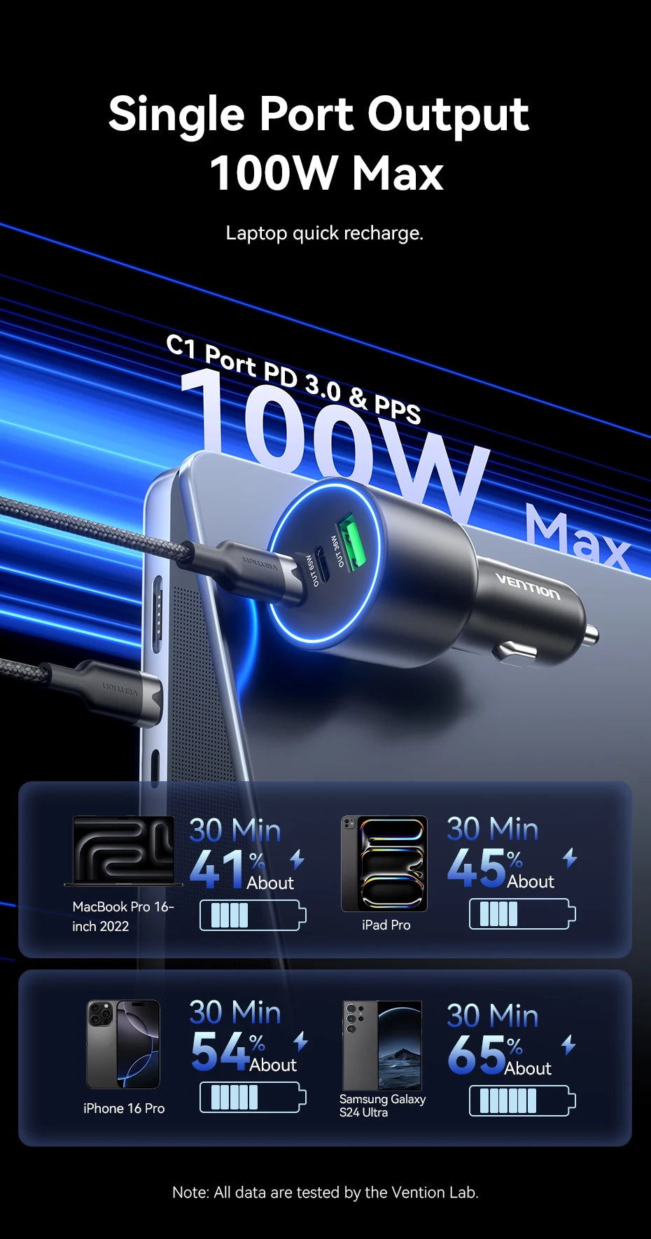 Vention 165W USB C Car Charger 3-Ports PD QC 4.0 45W For Samsung S25 iPhone 17 16 Macbook 100W Fast Charging Adapter With LED