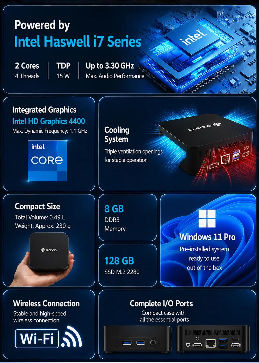 SOYO Mini PC Y5 PLUS Intel I7 4th Gen 8GB RAM 128GB Y5 Air I5 4th GenWindows 11 Pro WiFi BT4.2 Office Desktop Computer HDMI*2 RJ45*1 USB3.0*4 3.3GHZ 4K 60fps Graphics