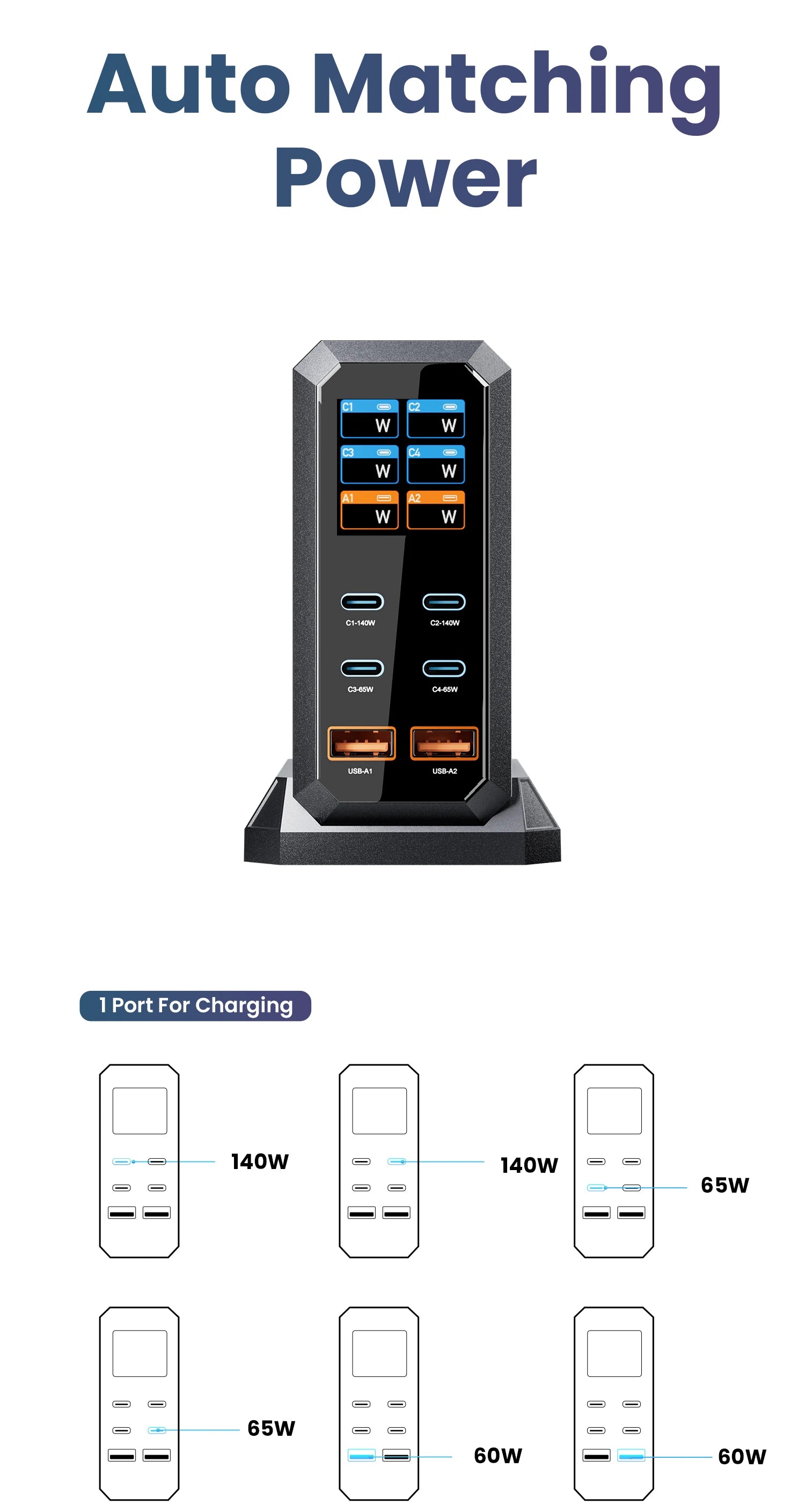 ASOMETECH 240W GaN Charger 140W PD3.1 PPS USB Type C Digital Display Fast Charging Station for iPhone 17 MacBook Laptops Samsung