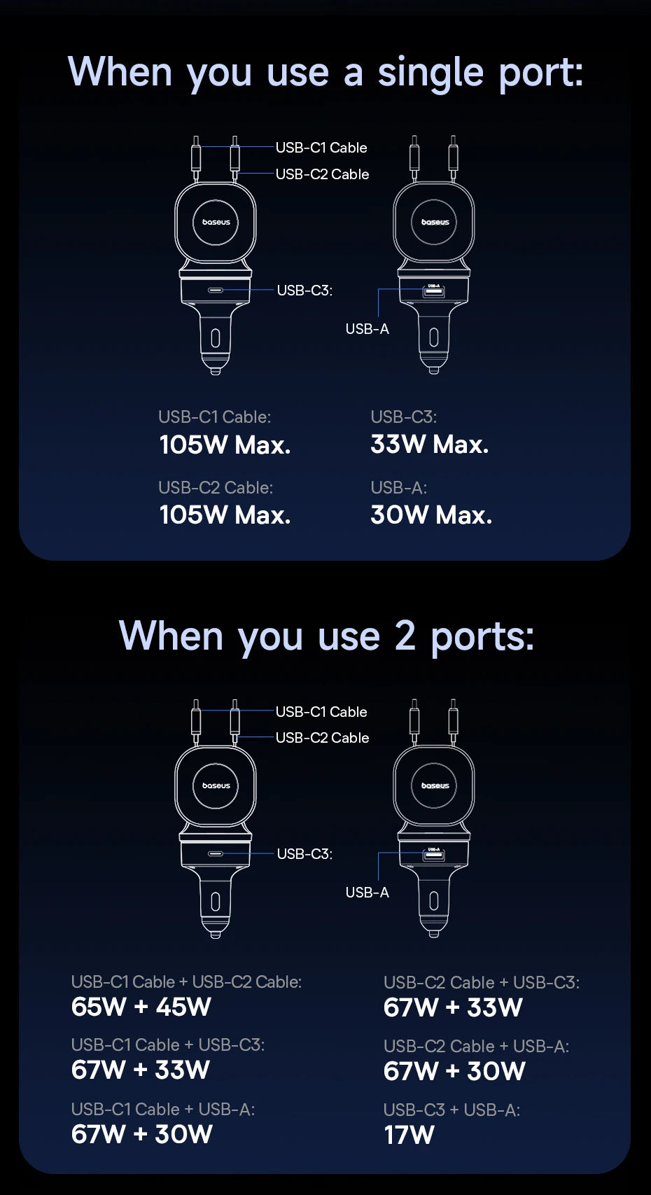 Baseus 240W Car Charger 4 Ports Built in Retractable Cable Fast Charging USB Type-C Car Phone Charger For Samsung iPhone Xiaomi