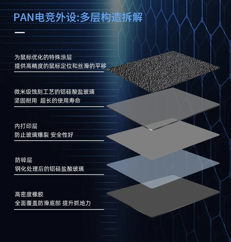 Large Tempered Glass Mouse Pad Extra Large FPS Esports Desk Pad Upgraded Smooth Custom Anti Slip Special Crystal Mist Surface