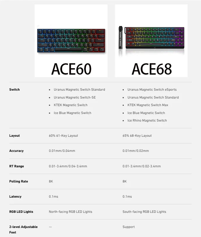 MCHOSE ACE68 Magnetic Keyboard Wired Mechanical ACE60 Pro for Gaming 0.01mm RapidTrigg 8000Hz SOCD/Rs 0.125ms 128K Sampling Rate