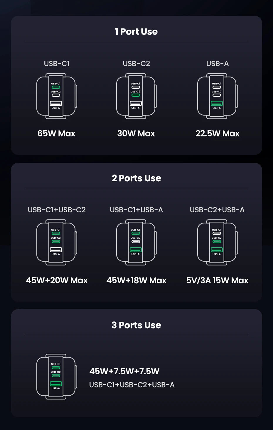 【US Plug】UGREEN 65W 30W GaN Charger Robot Design PD3.0 Fast Charger QC4.0 3.0 PPS for iPhone 17 16 15 Pro Macbook Laptop Table